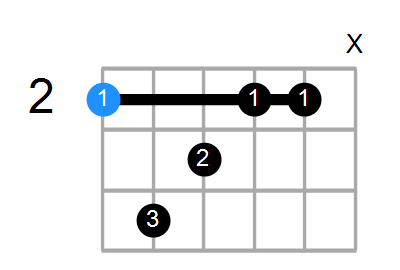 F#mMaj7 Chord